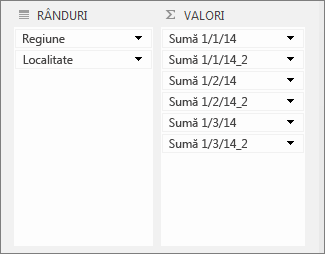 Valori dublate din zona Valori