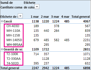 Sortare implicită după etichetele de rând