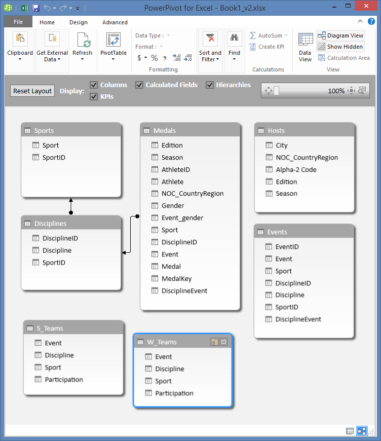 Tabelele PowerPivot în Vizualizarea diagramă