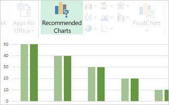 Diagrame recomandate