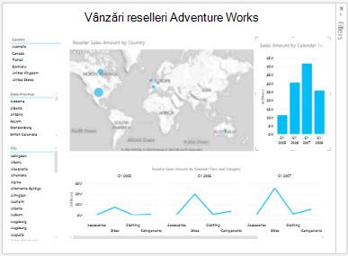 Raport de vânzări de la reseller