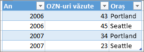 Exemplu de format de tabel corect