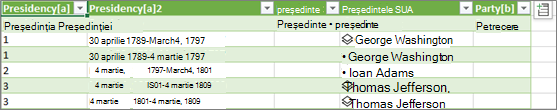 Încărcarea noului tip de date într-un tabel Excel dintr-o foaie de lucru