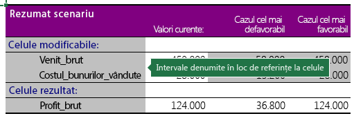 Rezumatul scenariului cu intervale denumite