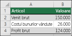 Scenariul cazului cel mai favorabil