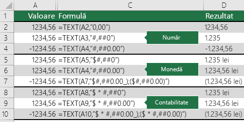 Exemple de funcție TEXT cu formate de număr, monedă și contabil