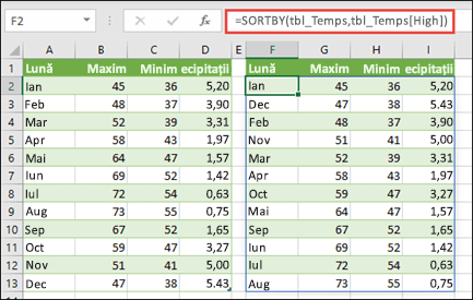 Utilizați SORTBY pentru a sorta un tabel cu valori ale temperaturii și precipitațiilor după temperatura ridicată.