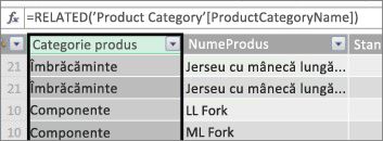 Product Category Calculated Column