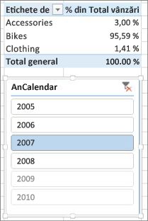Sum of % of Sales correct result in PivotTable