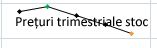 O celulă cu o diagramă sparkline și text