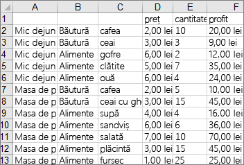 Data used to create the example treemap chart