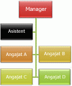 Organigramă cu aspect de agățare Ambele