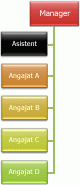 Organigramă cu aspect Agățat în stânga
