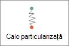 Desenarea unei căi particularizate