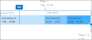 Modificarea modului de afișare a activităților