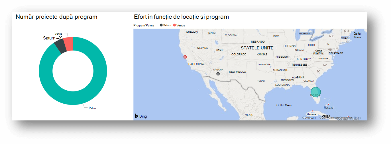 Aceasta este o diagramă care afișează numărul de proiecte după locație și program.