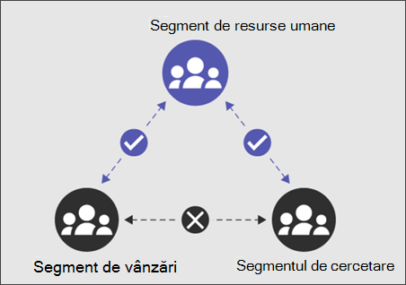 Segmentul IB