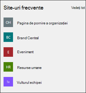 Previzualizarea părții web Site-uri.
