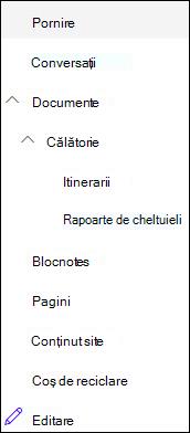 Niveluri de navigare pentru stânga