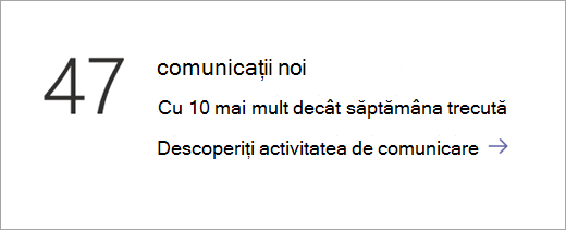 Dală de date de comunicații