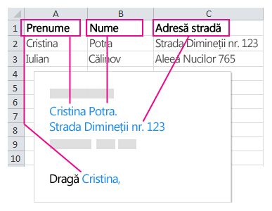 Date aduse în câmpuri de îmbinare de corespondență