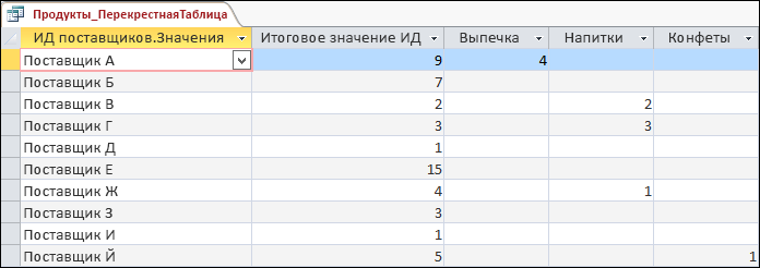 Отображется перекрестный запрос в режиме таблицы с поставщиками и категориями товаров.