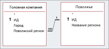 Схема поля подстановки