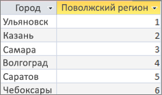 Результат запроса, показывающий привязанное значение