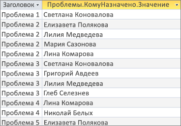 Результаты для многозначного поля с использованием <Fieldname>. Значение
