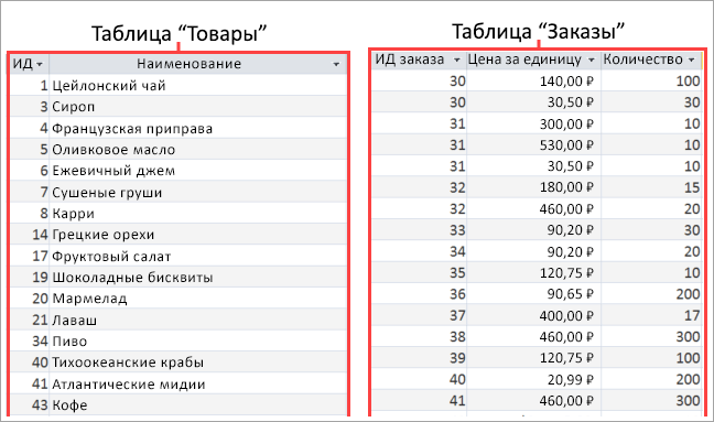 Снимок экрана: таблицы 
