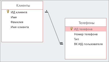 Связь 