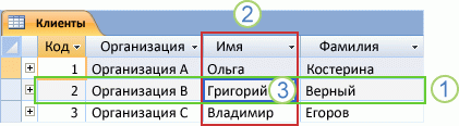 Таблица 