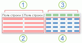 Схема перекрестного запроса