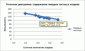 Снимок экрана: диаграмма xy.