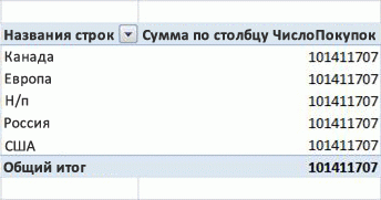 Пример сводной таблицы