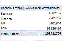 Пример сводной таблицы