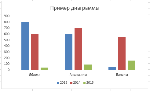 линейчатой диаграммы в Excel