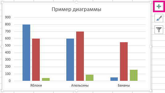 Значок элементов в правом верхнем углу диаграммы