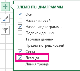 Список различных элементов диаграммы