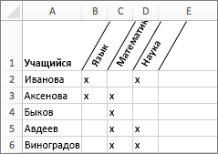 Пример заголовков столбцов под углом