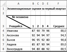 Пример двух значений в одной ячейке