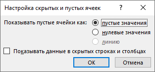Определите, как Excel будет обрабатывать скрытые или пустые ячейки в спарклайнах в диалоговом окне Параметры скрытых и пустых ячеек.