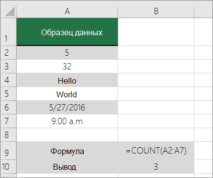 Пример функции COUNT