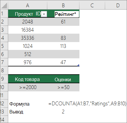 Пример функции DCOUNTA