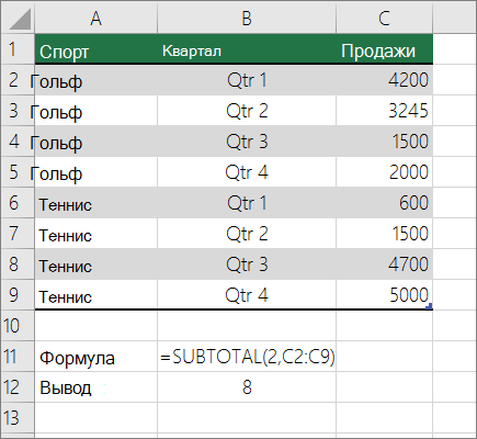 Пример промежуточных итогов