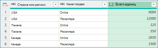 Результаты группировки по агрегации