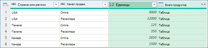Примеры процедур группирования данных