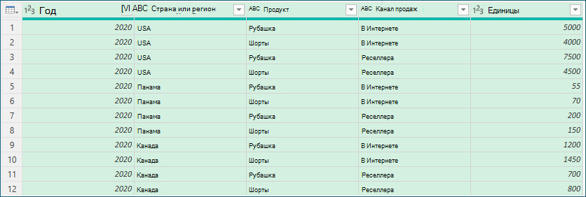 Пример данных перед агрегированием