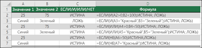 Примеры использования IF с AND, OR и NOT для вычисления числовых значений и текста