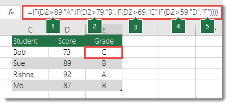 Сложная вложенная инструкция IF — формула в E2 : =ЕСЛИ(B2>97;A+;ЕСЛИ(B2>93;A;ЕСЛИ(B2>89;A-;ЕСЛИ(B2>87;B+;ЕСЛИ(B2>83;B;ЕСЛИ(B2>7) 9,B-,ЕСЛИ(B2>77;C+;ЕСЛИ(B2>73;C;ЕСЛИ(B2>69;C-;ЕСЛИ(B2>57;D+;ЕСЛИ(B2>53;D;ЕСЛИ(B2>49;D-; F))))))))))))
